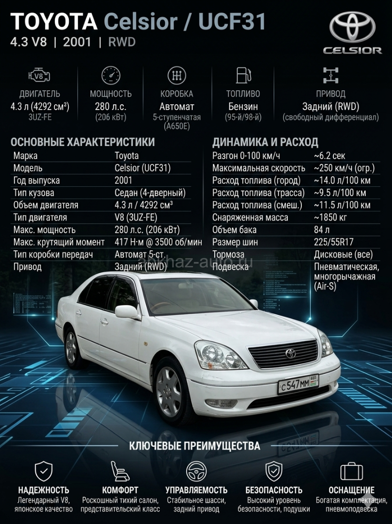 Toyota Celsior